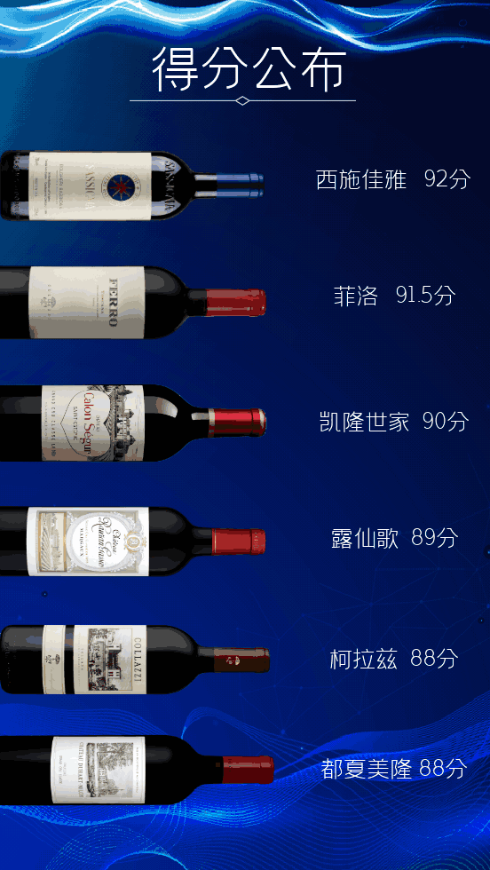 成都大审判盲品大师班分数揭晓：菲洛竟与意大利酒王西施佳雅难分伯仲